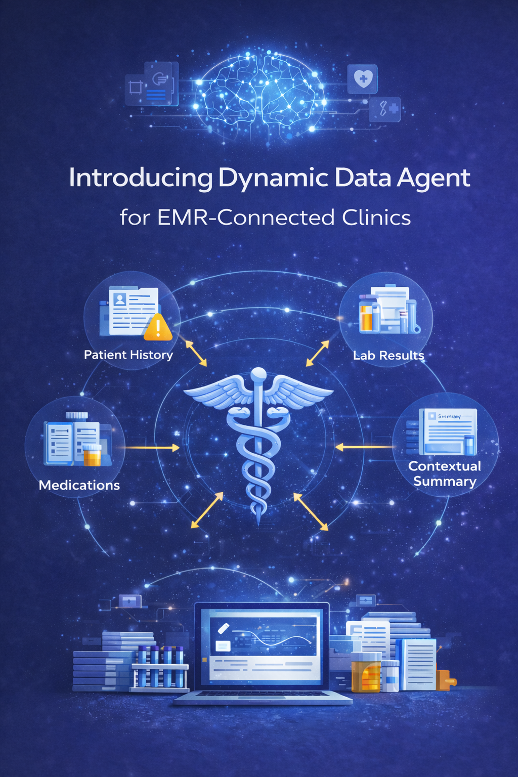 “Introducing Dynamic Data Agent for EMR-Connected Clinics.